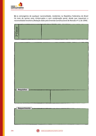 www.acasadoconcurseiro.com.br206
b) os estrangeiros de qualquer nacionalidade, residentes na República Federativa do Brasil
há mais de quinze anos ininterruptos e sem condenação penal, desde que requeiram a
nacionalidade brasileira.(Redação dada pela Emenda Constitucional de Revisão nº 3, de 1994)
2a
Classe
Requisitos
Requerimento
 