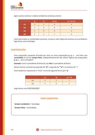 www.acasadoconcurseiro.com.br366
Agora vamos construir a tabela verdade da sentença anterior:
p q p v q p → p v q
H1 V F V V
H2 F V V V
H3 F V V V
H4 F F F V
Como para todas as combinações possíveis, sempre o valor lógico da sentença será verdadeiro,
logo temos uma tautologia.
CONTRADIÇÃO
Uma proposição composta formada por duas ou mais proposições p, q, r,... será dita uma
contradição se ela for sempre falsa, independentemente dos valores lógicos das proposições
p, q, r,... que a compõem
Exemplo: Lula é o presidente do Brasil e Lula não é o presidente do Brasil
Vamos chamar a primeira proposição de “p” a segunda de “~p” e o conetivo de “^”
Assim podemos representar a “frase” acima da seguinte forma: p ^ ~p
p ~p p ^ ~p
H1 V F F
H2 F V F
Logo temos uma CONTRADIÇÃO!
PARA GABARITAR
Sempre verdadeiro = Tautologia.
Sempre Falso = Contradição.
 
