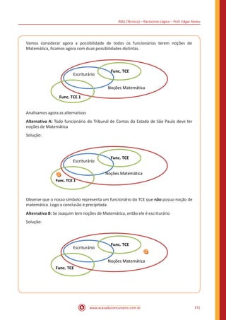 INSS (Técnico) – Raciocínio Lógico – Prof. Edgar Abreu
www.acasadoconcurseiro.com.br 371
Vamos considerar agora a possibilidade de todos os funcionários terem noções de
Matemática, ficamos agora com duas possibilidades distintas.
Noções Matemática
Escriturário
Func. TCE
2
Func. TCE 1
Analisamos agora as alternativas
Alternativa A: Todo funcionário do Tribunal de Contas do Estado de São Paulo deve ter
noções de Matemática
Solução:
Escriturário
Noções Matemática
Func. TCE
2
Func. TCE 1
Observe que o nosso símbolo representa um funcionário do TCE que não possui noção de
matemática. Logo a conclusão é precipitada.
Alternativa B: Se Joaquim tem noções de Matemática, então ele é escriturário
Solução:
Escriturário
Noções Matemática
Func. TCE
2
Func. TCE
1
 
