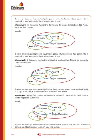 www.acasadoconcurseiro.com.br372
O ponto em destaque representa alguém que possui noção de matemática, porém não é
escriturário, logo a conclusão é precipitada e está errada.
Alternativa C: Se Joaquim é funcionário do Tribunal de Contas do Estado de São Paulo,
então ele é escriturário
Solução:
Escriturário
Noções Matemática
Func. TCE
2
Func. TCE
1
O ponto em destaque representa alguém que possui é funcionário do TCE, porém não é
escriturário, logo a conclusão é precipitada e está errada.
Alternativa D: Se Joaquim é escriturário, então ele é funcionário do Tribunal de Contas do
Estado de São Paulo.
Solução:
Escriturário
Noções Matemática
Func. TCE
2
Func. TCE
1
O ponto em destaque representa alguém que é escriturário, porém não é funcionário do
TCE, logo a conclusão é precipitada e está alternativa está errada.
Alternativa E: Alguns funcionários do Tribunal de Contas do Estado de São Paulo podem
não ter noções de Matemática
Solução:
Escriturário
Noções Matemática
Func. TCE
2
Func. TCE
1
O ponto em destaque representa um funcionário do TCE que não tem noção de matemática,
como a questão afirma que “podem”, logo está correta.
 