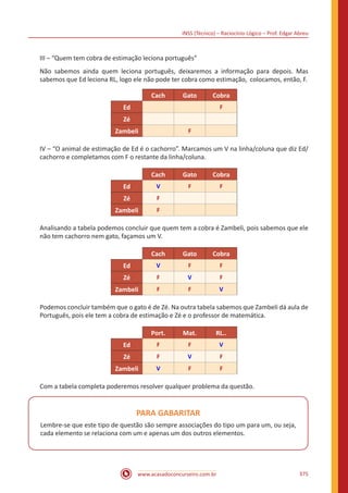 INSS (Técnico) – Raciocínio Lógico – Prof. Edgar Abreu
www.acasadoconcurseiro.com.br 375
III – “Quem tem cobra de estimação leciona português”
Não sabemos ainda quem leciona português, deixaremos a informação para depois. Mas
sabemos que Ed leciona RL, logo ele não pode ter cobra como estimação, colocamos, então, F.
Cach Gato Cobra
Ed F
Zé
Zambeli F
IV – “O animal de estimação de Ed é o cachorro”. Marcamos um V na linha/coluna que diz Ed/
cachorro e completamos com F o restante da linha/coluna.
Cach Gato Cobra
Ed V F F
Zé F
Zambeli F
Analisando a tabela podemos concluir que quem tem a cobra é Zambeli, pois sabemos que ele
não tem cachorro nem gato, façamos um V.
Cach Gato Cobra
Ed V F F
Zé F V F
Zambeli F F V
Podemos concluir também que o gato é de Zé. Na outra tabela sabemos que Zambeli dá aula de
Português, pois ele tem a cobra de estimação e Zé e o professor de matemática.
Port. Mat. RL..
Ed F F V
Zé F V F
Zambeli V F F
Com a tabela completa poderemos resolver qualquer problema da questão.
PARA GABARITAR
Lembre-se que este tipo de questão são sempre associações do tipo um para um, ou seja,
cada elemento se relaciona com um e apenas um dos outros elementos.
 