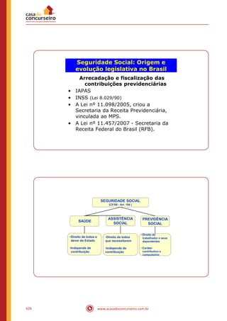 www.acasadoconcurseiro.com.br626
Seguridade Social: Origem e
evolução legislativa no Brasil
Arrecadação e fiscalização das
contribuições previdenciárias
• IAPAS
• INSS (Lei 8.029/90)
• A Lei nº 11.098/2005, criou a
Secretaria da Receita Previdenciária,
vinculada ao MPS.
• A Lei nº 11.457/2007 - Secretaria da
Receita Federal do Brasil (RFB).
SEGURIDADE SOCIAL
(CF/88 - Art. 194 )
SAÚDE
ASSISTÊNCIA
SOCIAL
PREVIDÊNCIA
SOCIAL
•Direito de todos e
dever do Estado
•Independe de
contribuição
•Direito de todos
que necessitarem
•Independe de
contribuição
•Direito do
trabalhador e seus
dependentes
•Caráter
contributivo e
compulsório
 