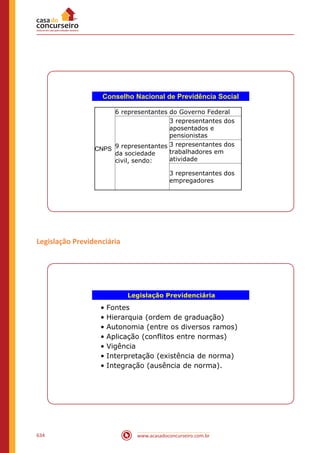 www.acasadoconcurseiro.com.br634
Conselho Nacional de Previdência Social
CNPS
6 representantes do Governo Federal
9 representantes
da sociedade
civil, sendo:
3 representantes dos
aposentados e
pensionistas
3 representantes dos
trabalhadores em
atividade
3 representantes dos
empregadores
Legislação Previdenciária
Legislação Previdenciária
• Fontes
• Hierarquia (ordem de graduação)
• Autonomia (entre os diversos ramos)
• Aplicação (conflitos entre normas)
• Vigência
• Interpretação (existência de norma)
• Integração (ausência de norma).
 