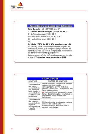 www.acasadoconcurseiro.com.br658
Aposentadoria da pessoa com deficiência
Fato Gerador: LC 142/2003, art. 3º
1. Tempo de contribuição (100% do SB):
I - deficiência grave: 25 H; 20 M
II - deficiência moderada: 29 H; 24 M
III - deficiência leve: 33 H; 28 M
ou
2. Idade (70% do SB + 1% a cada grupo 12):
IV – 60 H; 55 M, independentemente do grau de
deficiência, desde que cumprido tempo mínimo de
contribuição de 15 anos e comprovada a existência
de deficiência durante igual período.
Regulamento definirá deficiências grave, moderada
e leve. FP só entra para aumentar a RMI.
CÁLCULO DO SB
BENEFÍCIO SALÁRIO-DE-BENEFÍCIO
Aposentadoria
por idade,
aposentadoria
por tempo de
contribuição e
aposentadoria
da pessoa com
deficiência
Média aritmética simples dos maiores
salários-de-contribuição
correspondente a 80% de todo o
período contributivo, multiplicada pelo
fator previdenciário.
FP - obrigatório na aposentadoria por
tempo de contribuição e facultativo na
por idade e na da pessoa com
deficiência.
Aposentadoria
por invalidez,
aposentadoria
especial,
auxílio-doença
e auxílio-
acidente
Média aritmética simples dos maiores
salários-de-contribuição
correspondentes a 80% de todo o
período contributivo .
 
