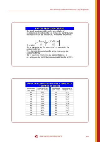 INSS (Técnico) – Direito Previdenciário – Prof. Hugo Goes
www.acasadoconcurseiro.com.br 659
FATOR PREVIDENCIÁRIO
Será calculado considerando-se a idade, a
expectativa de sobrevida e o tempo de contribuição
do segurado ao se aposentar, mediante a fórmula:
f = fator previdenciário;
Es = expectativa de sobrevida no momento da
aposentadoria;
Tc = tempo de contribuição até o momento da
aposentadoria;
Id = idade no momento da aposentadoria; e
a = alíquota de contribuição correspondente a 0,31.
Tábua de expectativa de vida – IBGE 2012
– (ambos os sexos)
Idade exata
(em anos)
Expectativa de
vida (em anos)
Idade exata
(em anos)
Expectativa de
vida (em anos)
45 33,9 56 24,7
46 33 57 23,9
47 32,1 58 23,2
48 31,3 59 22,4
49 30,4 60 21,6
50 29,6 61 20,9
51 28,8 62 20,1
52 27,9 63 19,4
53 27,1 64 18,7
54 26,3 65 18
55 25,5 66 17,3
 