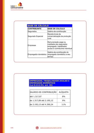 www.acasadoconcurseiro.com.br670
BASE DE CÁLCULO
CONTRIBUINTE BASE DE CÁLCULO
Segurados. Salário-de-contribuição
Segurado Especial
Receita bruta da
comercialização da produção
rural.
Empresas
Remuneração paga ou
creditada aos segurados
empregado, trabalhador
avulso e contribuinte individual
Empregador doméstico
Salário-de-contribuição do
empregado doméstico a seu
serviço
EMPREGADO, TRABALHADOR AVULSO E
EMPREGADO DOMÉSTICO
(Lei 8.212/91, art. 20)
SALÁRIO-DE-CONTRIBUIÇÃO ALÍQUOTA
até 1.317,07 8%
de 1.317,08 até 2.195,12 9%
de 2.195,13 até 4.390,24 11%
 