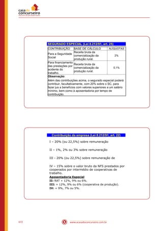 www.acasadoconcurseiro.com.br672
SEGURADO ESPECIAL (Lei 8.212/91, art. 25)
CONTRIBUIÇÃO BASE DE CÁLCULO ALÍQUOTAS
Para a Seguridade
Social
Receita bruta da
comercialização da
produção rural.
2%
Para financiamento
das prestações por
acidente do
trabalho.
Receita bruta da
comercialização da
produção rural.
0,1%
Observação:
Além das contribuições acima, o segurado especial poderá
contribuir, facultativamente, com 20% sobre o SC, para
fazer jus a benefícios com valores superiores a um salário
mínimo, bem como à aposentadoria por tempo de
contribuição.
Contribuição da empresa (Lei 8.212/91, art. 22)
I – 20% (ou 22,5%) sobre remuneração
II – 1%, 2% ou 3% sobre remuneração
III - 20% (ou 22,5%) sobre remuneração de
IV – 15% sobre o valor bruto da NFS prestados por
cooperados por intermédio de cooperativas de
trabalho.
Aposentadoria Especial
II: RAT + 12%, 9% ou 6%.
III: + 12%, 9% ou 6% (cooperativa de produção).
IV: + 9%, 7% ou 5%.
 
