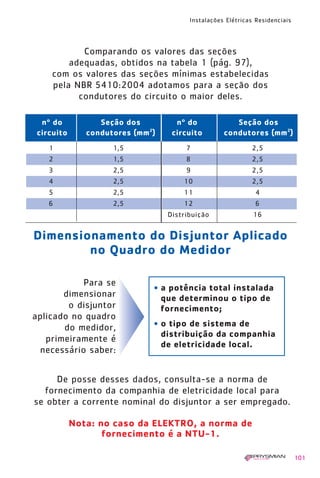 Instalações Elétricas Residenciais
101
nº do Seção dos
circuito condutores (mm2
)
1 1,5
2 1,5
3 2,5
4 2,5
5 2,5
6 2,5
nº do Seção dos
circuito condutores (mm2
)
7 2,5
8 2,5
9 2,5
10 2,5
11 4
12 6
Distribuição 16
De posse desses dados, consulta-se a norma de
fornecimento da companhia de eletricidade local para
se obter a corrente nominal do disjuntor a ser empregado.
Dimensionamento do Disjuntor Aplicado
no Quadro do Medidor
• a potência total instalada
que determinou o tipo de
fornecimento;
• o tipo de sistema de
distribuição da companhia
de eletricidade local.
Para se
dimensionar
o disjuntor
aplicado no quadro
do medidor,
primeiramente é
necessário saber:
Nota: no caso da ELEKTRO, a norma de
fornecimento é a NTU-1.
Comparando os valores das seções
adequadas, obtidos na tabela 1 (pág. 97),
com os valores das seções mínimas estabelecidas
pela NBR 5410:2004 adotamos para a seção dos
condutores do circuito o maior deles.
1630 IER 14X21 ok 20.12.2006 17:57 Page 101
 