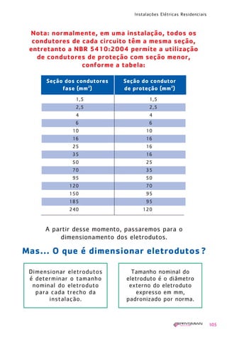 Instalações Elétricas Residenciais
105
Nota: normalmente, em uma instalação, todos os
condutores de cada circuito têm a mesma seção,
entretanto a NBR 5410:2004 permite a utilização
de condutores de proteção com seção menor,
conforme a tabela:
A partir desse momento, passaremos para o
dimensionamento dos eletrodutos.
Seção dos condutores Seção do condutor
fase (mm2
) de proteção (mm2
)
1,5 1,5
2,5 2,5
4 4
6 6
10 10
16 16
25 16
35 16
50 25
70 35
95 50
120 70
150 95
185 95
240 120
Mas... O que é dimensionar eletrodutos ?
Dimensionar eletrodutos
é determinar o tamanho
nominal do eletroduto
para cada trecho da
instalação.
Tamanho nominal do
eletroduto é o diâmetro
externo do eletroduto
expresso em mm,
padronizado por norma.
1630 IER 14X21 ok 20.12.2006 17:57 Page 105
 