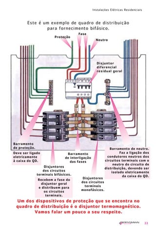Instalações Elétricas Residenciais
33
Este é um exemplo de quadro de distribuição
para fornecimento bifásico.
Proteção
Fase
Neutro
Disjuntor
diferencial
residual geral
Barramento
de interligação
das fases
Um dos dispositivos de proteção que se encontra no
quadro de distribuição é o disjuntor termomagnético.
Vamos falar um pouco a seu respeito.
Barramento de neutro.
Faz a ligação dos
condutores neutros dos
circuitos terminais com o
neutro do circuito de
distribuição, devendo ser
isolado eletricamente
da caixa do QD.
Disjuntores
dos circuitos
terminais bifásicos.
Recebem a fase do
disjuntor geral
e distribuem para
os circuitos
terminais.
Barramento
de proteção.
Deve ser ligado
eletricamente
à caixa do QD.
Disjuntores
dos circuitos
terminais
monofásicos.
1630 IER 14X21 ok 20.12.2006 17:56 Page 33
 