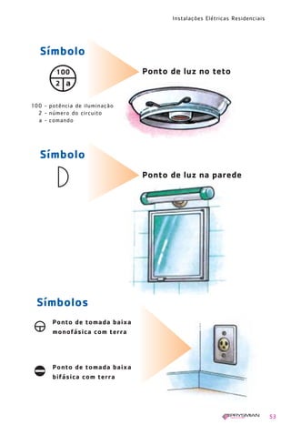 Instalações Elétricas Residenciais
53
Ponto de luz no teto
100 - potência de iluminação
2 - número do circuito
a - comando
Símbolos
Ponto de tomada baixa
monofásica com terra
Ponto de tomada baixa
bifásica com terra
Símbolo
Ponto de luz na parede
Símbolo
100
2 a
1630 IER 14X21 ok 20.12.2006 17:56 Page 53
 