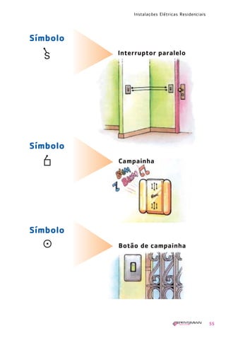 Instalações Elétricas Residenciais
55
Símbolo
Interruptor paralelo
Símbolo
Campainha
Símbolo
Botão de campainha
1630 IER 14X21 ok 20.12.2006 17:56 Page 55
 
