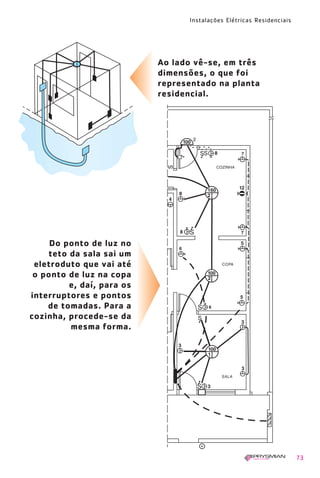 Instalações Elétricas Residenciais
73
Ao lado vê-se, em três
dimensões, o que foi
representado na planta
residencial.
Do ponto de luz no
teto da sala sai um
eletroduto que vai até
o ponto de luz na copa
e, daí, para os
interruptores e pontos
de tomadas. Para a
cozinha, procede-se da
mesma forma.
1630 IER 14X21 ok 20.12.2006 17:57 Page 73
 