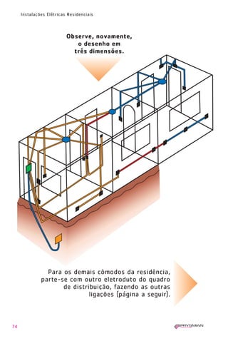 74
Instalações Elétricas Residenciais
Observe, novamente,
o desenho em
três dimensões.
Para os demais cômodos da residência,
parte-se com outro eletroduto do quadro
de distribuição, fazendo as outras
ligações (página a seguir).
1630 IER 14X21 ok 20.12.2006 17:57 Page 74
 