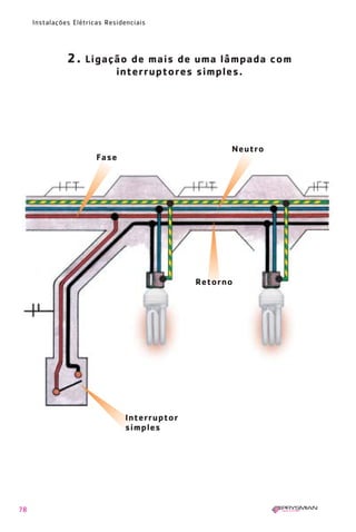 78
Instalações Elétricas Residenciais
2. Ligação de mais de uma lâmpada com
interruptores simples.
Neutro
Fase
Retorno
Interruptor
simples
1630 IER 14X21 ok 20.12.2006 17:57 Page 78
 