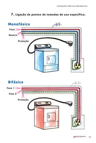 Instalações Elétricas Residenciais
83
7. Ligação de pontos de tomadas de uso específico.
Neutro
Proteção
Fase
Fase 2
Proteção
Fase 1
Bifásica
Monofásica
1630 IER 14X21 ok 20.12.2006 17:57 Page 83
 