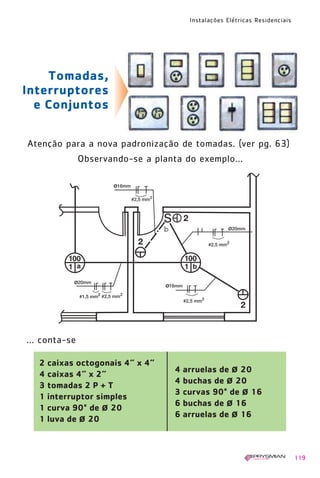 Instalações Elétricas Residenciais
119
Tomadas,
Interruptores
e Conjuntos
Observando-se a planta do exemplo...
Atenção para a nova padronização de tomadas. (ver pg. 63)
b
2 caixas octogonais 4” x 4”
4 caixas 4” x 2”
3 tomadas 2 P + T
1 interruptor simples
1 curva 90° de ø 20
1 luva de ø 20
4 arruelas de ø 20
4 buchas de ø 20
3 curvas 90° de ø 16
6 buchas de ø 16
6 arruelas de ø 16
... conta-se
1630 IER 14X21 ok 20.12.2006 17:57 Page 119
 