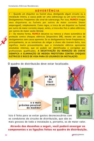 32
Instalações Elétricas Residenciais
A D V E R T Ê N C I A
1 - Quando um disjuntor ou fusível atua, desligando algum circuito ou a
instalação inteira, a causa pode ser uma sobrecarga ou um curto-circuito.
Desligamentos freqüentes são sinal de sobrecarga. Por isso, NUNCA troque
seus disjuntores ou fusíveis por outros de maior corrente (maior
amperagem), simplesmente. Como regra, a troca de um disjuntor ou fusível
por outro de maior corrente requer, antes, a troca dos fios e cabos elétricos,
por outros de maior seção (bitola).
2 - Da mesma forma, NUNCA desative ou remova a chave automática de
proteção contra choques elétricos (dispositivo DR), mesmo em caso de
desligamentos sem causa aparente. Se os desligamentos forem freqüentes e,
principalmente, se as tentativas de religar a chave não tiverem êxito, isso
significa, muito provavelmente, que a instalação elétrica apresenta
anomalias internas, que só podem ser identificadas e corrigidas por
profissionais qualificados. A DESATIVAÇÃO OU REMOÇÃO DA CHAVE
SIGNIFICA A ELIMINAÇÃO DE MEDIDA PROTETORA CONTRA CHOQUES
ELÉTRICOS E RISCO DE VIDA PARA OS USUÁRIOS DA INSTALAÇÃO.
O quadro de distribuição deve estar localizado:
em lugar
de
fácil
acesso
e o mais
próximo possível
do medidor
Através dos desenhos a seguir, você poderá enxergar os
componentes e as ligações feitas no quadro de distribuição.
Isto é feito para se evitar gastos desnecessários com
os condutores do circuito de distribuição, que são os
mais grossos de toda a instalação e, portanto, os de maior valor.
1630 IER 14X21 ok 20.12.2006 17:56 Page 32
 