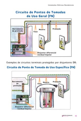 Instalações Elétricas Residenciais
43
Fase
Neutro Proteção
Barramento
de proteção
Disjuntor diferencial
residual bipolar
Exemplos de circuitos terminais protegidos por disjuntores DR:
Circuito de Ponto de Tomada de Uso Específico (FN)
Fase
Neutro Proteção
Barramento
de
proteção
Disjuntor diferencial
residual bipolar
Circuito de Pontos de Tomadas
de Uso Geral (FN)
1630 IER 14X21 ok 20.12.2006 17:56 Page 43
 