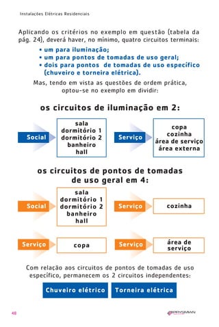 48
Instalações Elétricas Residenciais
Aplicando os critérios no exemplo em questão (tabela da
pág. 24), deverá haver, no mínimo, quatro circuitos terminais:
• um para iluminação;
• um para pontos de tomadas de uso geral;
• dois para pontos de tomadas de uso específico
(chuveiro e torneira elétrica).
Mas, tendo em vista as questões de ordem prática,
optou-se no exemplo em dividir:
Com relação aos circuitos de pontos de tomadas de uso
específico, permanecem os 2 circuitos independentes:
os circuitos de iluminação em 2:
Social Serviço
sala
dormitório 1
dormitório 2
banheiro
hall
copa
cozinha
área de serviço
área externa
sala
dormitório 1
dormitório 2
banheiro
hall
cozinha
Chuveiro elétrico Torneira elétrica
copa área de
serviço
os circuitos de pontos de tomadas
de uso geral em 4:
Social Serviço
Serviço Serviço
1630 IER 14X21 ok 20.12.2006 17:56 Page 48
 