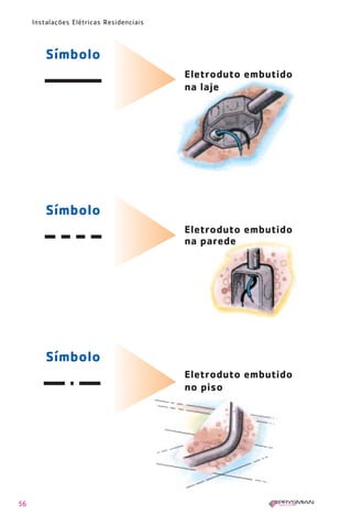 56
Instalações Elétricas Residenciais
Símbolo
Eletroduto embutido
na laje
Símbolo
Eletroduto embutido
na parede
Símbolo
Eletroduto embutido
no piso
1630 IER 14X21 ok 20.12.2006 17:56 Page 56
 