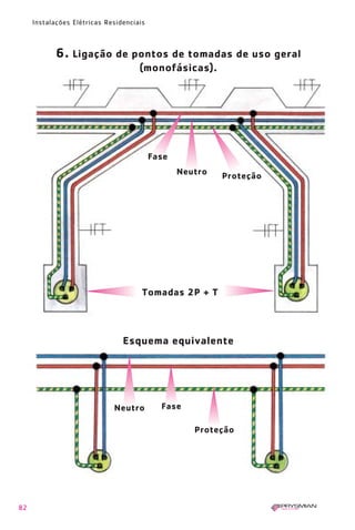 82
Instalações Elétricas Residenciais
Tomadas 2P + T
Esquema equivalente
Neutro
Proteção
Fase
Neutro Proteção
Fase
6. Ligação de pontos de tomadas de uso geral
(monofásicas).
1630 IER 14X21 ok 20.12.2006 17:57 Page 82
 