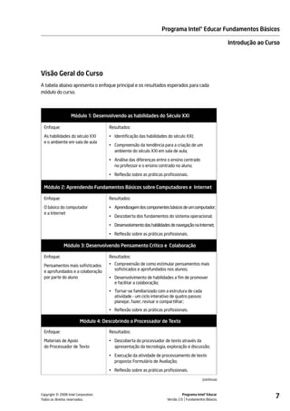Programa Intel® Educar Fundamentos Básicos

                                                                                                       Introdução ao Curso




Visão Geral do Curso
A tabela abaixo apresenta o enfoque principal e os resultados esperados para cada
módulo do curso.



                  Módulo 1: Desenvolvendo as habilidades do Século XXI

 Enfoque:                           Resultados:

 As habilidades do século XXI       • Identificação das habilidades do século XXI;
 e o ambiente em sala de aula
                                    • Compreensão da tendência para a criação de um
                                      ambiente do século XXI em sala de aula;

                                    • Análise das diferenças entre o ensino centrado
                                      no professor e o ensino centrado no aluno;

                                    • Reflexão sobre as práticas profissionais.

 Módulo 2: Aprendendo Fundamentos Básicos sobre Computadores e Internet

 Enfoque:                           Resultados:

 O básico do computador             • Aprendizagem dos componentes básicos de um computador;
 e a Internet
                                    • Descoberta dos fundamentos do sistema operacional;

                                    • Desenvolvimento das habilidades de navegação na Internet;

                                    • Reflexão sobre as práticas profissionais.

              Módulo 3: Desenvolvendo Pensamento Crítico e Colaboração

 Enfoque:                           Resultados:

 Pensamentos mais sofisticados      • Compreensão de como estimular pensamentos mais
                                      sofisticados e aprofundados nos alunos;
 e aprofundados e a colaboração
 por parte do aluno                 • Desenvolvimento de habilidades a fim de promover
                                      e facilitar a colaboração;
                                    • Tornar-se familiarizado com a estrutura de cada
                                      atividade - um ciclo interativo de quatro passos:
                                      planejar, fazer, revisar e compartilhar;
                                    • Reflexão sobre as práticas profissionais.

                        Módulo 4: Descobrindo o Processador de Texto

 Enfoque:                           Resultados:

 Materiais de Apoio                 • Descoberta do processador de texto através da
 do Processador de Texto              apresentação da tecnologia, exploração e discussão;

                                    • Execução da atividade de processamento de texto
                                      proposta: Formulário de Avaliação;

                                    • Reflexão sobre as práticas profissionais.

                                                                                          (continua)




         ©
Copyright 2008 Intel Corporation.
Todos os direitos reservados.
                                                                              Programa Intel® Educar
                                                                    Versão 2.0 Fundamentos Básicos
                                                                                                                        7
 