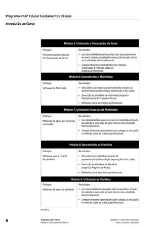 Programa Intel® Educar Fundamentos Básicos

Introdução ao Curso




                                               Módulo 5: Utilizando o Processador de Texto

                        Enfoque:                              Resultados:

                        Ferramentas de produção               • Uso das habilidades necessárias para processamento
                        do Processador de Texto                 de texto através da seleção e execução de pelo menos
                                                                uma atividade eletiva relevante;
                                                              • Compartilhamento do trabalho com colegas,
                                                                e discussão e reflexão sobre as
                                                                práticas profissionais.

                                                       Módulo 6: Descobrindo a Multimídia

                        Enfoque:                              Resultados:

                        Software de Multimídia                • Descoberta dos recursos de multimídia através da
                                                                apresentação da tecnologia, exploração e discussão;
                                                              • Execução da atividade de multimídia proposta:
                                                                Apresentação do Programa Anual;
                                                              • Reflexão sobre as práticas profissionais.

                                               Módulo 7: Utilizando Recursos de Multimídia

                        Enfoque:                              Resultados:

                        Materiais de apoio dos recursos       • Uso das habilidades nos recursos de multimídia através
                                                                da seleção e execução de pelo menos uma atividade
                        multimídia
                                                                eletiva relevante;
                                                              • Compartilhamento do trabalho com colegas, e discussão
                                                                e reflexão sobre as práticas profissionais.



                                                       Módulo 8: Descobrindo as Planilhas

                        Enfoque:                              Resultados:

                        Software para a criação               • Descoberta das planilhas através da
                        de planilhas                            apresentação da tecnologia, exploração e discussão;

                                                              • Execução da atividade de planilhas
                                                                proposta: Registro de Notas;

                                                              • Reflexão sobre as práticas profissionais.

                                                        Módulo 9: Utilizando as Planilhas
                        Enfoque:                              Resultados:

                        Materiais de apoio de planilhas       • Uso das habilidades de elaboração de planilhas através
                                                                da seleção e execução de pelo menos uma atividade
                                                                eletiva relevante;
                                                              • Compartilhamento do trabalho com colegas, e discussão
                                                                e reflexão sobre as práticas profissionais.

                      (continua)




8                     Programa Intel® Educar
                      Versão 2.0 Fundamentos Básicos                                                  ©
                                                                                            Copyright 2008 Intel Corporation.
                                                                                                   Todos os direitos reservados.
 