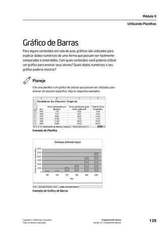 Módulo 9

                                                                                                   Utilizando Planilhas




Gráfico de Barras
Para alguns conteúdos em sala de aula, gráficos são utilizados para
explicar dados numéricos de uma forma que possam ser facilmente
comparados e entendidos. Com quais conteúdos você poderia utilizar
um gráfico para ensinar seus alunos? Quais dados numéricos o seu
gráfico poderia mostrar?


           Planeje
           Crie uma planilha e um gráfico de colunas que possam ser utilizados para
           ensinar um assunto específico. Veja os seguintes exemplos:




           Exemplo de Planilha




           Exemplo de Gráfico de Barras




         ©
Copyright 2008 Intel Corporation.
Todos os direitos reservados.
                                                                          Programa Intel® Educar
                                                                Versão 2.0 Fundamentos Básicos
                                                                                                                  139
 