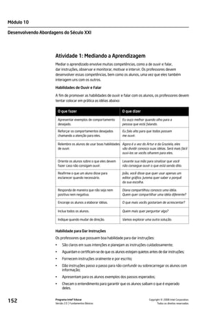 Módulo 10

Desenvolvendo Abordagens do Século XXI




                     Atividade 1: Mediando a Aprendizagem
                     Mediar o aprendizado envolve muitas competências, como a de ouvir e falar,
                     dar instruções, observar e monitorar, motivar e intervir. Os professores devem
                     desenvolver essas competências, bem como os alunos, uma vez que eles também
                     interagem uns com os outros.

                     Habilidades de Ouvir e Falar

                     A fim de promover as habilidades de ouvir e falar com os alunos, os professores devem
                     tentar colocar em prática as idéias abaixo:

                         O que fazer                                  O que dizer

                         Apresentar exemplos de comportamento         Eu ouço melhor quando olho para a
                         desejado.                                    pessoa que está falando.

                         Reforçar os comportamentos desejados         Eu falo alto para que todos possam
                         chamando a atenção para eles.                me ouvir.

                         Relembre os alunos de usar boas habilidades Agora é a vez do Artur e da Graziela, eles
                         de ouvir.                                   vão dividir conosco suas idéias. Será mais fácil
                                                                     ouvi-los se vocês olharem para eles.

                         Oriente os alunos sobre o que eles devem     Levante sua mão para sinalizar que você
                         fazer caso não consigam ouvir.               não consegue ouvir o que está sendo dito.

                         Reafirme o que um aluno disse para           João, você disse que quer usar apenas um
                         esclarecer quando necessário.                editor gráfico. Jurema quer saber o porquê
                                                                      da sua escolha.

                         Responda de maneira que não seja nem         Diana compartilhou conosco uma idéia.
                         positiva nem negativa.                       Quem quer compartilhar uma idéia diferente?

                         Encoraje os alunos a elaborar idéias.        O que mais vocês gostariam de acrescentar?

                         Inclua todos os alunos.                      Quem mais quer perguntar algo?

                         Indique quando mudar de direção.             Vamos explorar uma outra solução.


                     Habilidade para Dar Instruções
                     Os professores que possuem boa habilidade para dar instruções:
                     •      São claros em suas intenções e planejam as instruções cuidadosamente;
                     •      Aguardam e certificam-se de que os alunos estejam quietos antes de dar instruções;
                     •      Fornecem instruções oralmente e por escrito;
                     •      Dão instruções passo a passo para não confundir ou sobrecarregar os alunos com
                            informação;
                     •      Apresentam para os alunos exemplos dos passos esperados;
                     •      Checam o entendimento para garantir que os alunos saibam o que é esperado
                            deles.


152                  Programa Intel® Educar
                     Versão 2.0 Fundamentos Básicos                                                ©
                                                                                         Copyright 2008 Intel Corporation.
                                                                                                Todos os direitos reservados.
 