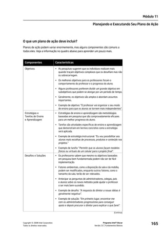 Módulo 11

                                                                        Planejando e Executando Seu Plano de Ação




O que um plano de ação deve incluir?
Planos de ação podem variar enormemente, mas alguns componentes são comuns a
todos eles. Veja a informação no quadro abaixo para aprender um pouco mais.



 Componentes                        Características

 Objetivos                          • As pesquisas sugerem que os indivíduos realizam mais
                                      quando traçam objetivos complexos que os desafiam mas não
                                      os sobrecarregam.

                                    • Os melhores objetivos para os professores focam o
                                      comportamento do professor e o progresso do aluno.

                                    • Alguns professores preferem dividir um grande objetivo em
                                      subobjetivos que podem se alongar por um período de tempo.

                                    • Geralmente, os objetivos são amplos e abordam assuntos
                                      importantes.

                                    • Exemplo de objetivo: "O professor vai organizar o seu modo
                                      de ensino para que os alunos se tornem mais independentes".
 Estratégias e                      • Estratégias de ensino e aprendizagem são metodologias
 Tarefas de Ensino                    baseadas em pesquisa que são comprovadamente eficazes
 e Aprendizagem                       para um melhor progresso do aluno.

                                    • Tarefas são atividades específicas de ensino e aprendizagem
                                      que demonstram em termos concretos como a estratégia
                                      será aplicada.

                                    • Exemplo de estratégia instrucional: "Eu vou possibilitar aos
                                      alunos mais escolhas de processos, produtos e conteúdo nos
                                      projetos."

                                    • Exemplo de tarefa: "Permitir que os alunos façam modelos
                                      físicos ou virtuais de um celular para o projeto final".
 Desafios e Soluções                • Os professores sabem que mesmo os objetivos baseados
                                      em pesquisa bem fundamentada podem não ser de fácil
                                      implementação.

                                    • Fatores ambientais, como a disposição da sala e da mobília,
                                      podem ser modificados, enquanto outros fatores, como o
                                      tamanho da sala, terão de ser relevados.

                                    • Antecipar as perguntas de administradores, colegas, pais
                                      e alunos sobre os novos métodos pode ajudar o professor
                                      a ser mais bem-sucedido.

                                    • Exemplo de desafio: "A resposta do diretor a novas idéias é
                                      geralmente negativa".

                                    • Exemplo de solução: "Em primeiro lugar, encontrar-me
                                      com os administradores progressistas para conseguir
                                      apoio e depois procurar o diretor para explicar o que farei".

                                                                                                (Continua)




         ©
Copyright 2008 Intel Corporation.
Todos os direitos reservados.
                                                                                    Programa Intel® Educar
                                                                          Versão 2.0 Fundamentos Básicos
                                                                                                                 165
 