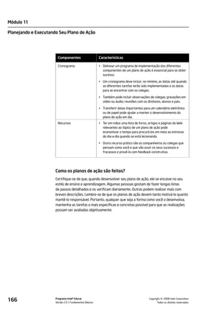 Módulo 11

Planejando e Executando Seu Plano de Ação




                       Componentes                     Características

                       Cronograma                      • Delinear um programa de implementação dos diferentes
                                                         componentes de um plano de ação é essencial para se obter
                                                         sucesso.

                                                       • Um cronograma deve incluir, no mínimo, as datas até quando
                                                         as diferentes tarefas terão sido implementadas e as datas
                                                         para se encontrar com os colegas.

                                                       • Também pode incluir observações de colegas; gravações em
                                                         vídeo ou áudio; reuniões com os diretores, alunos e pais.

                                                       • Transferir datas importantes para um calendário eletrônico
                                                         ou de papel pode ajudar a manter o desenvolvimento do
                                                         plano de ação em dia.
                       Recursos                        • Ter em mãos uma lista de livros, artigos e páginas da Web
                                                         relevantes ao tópico de um plano de ação pode
                                                         economizar o tempo para procurá-los em meio ao estresse
                                                         do dia-a-dia quando se está lecionando.

                                                       • Outro recurso prático são os companheiros ou colegas que
                                                         pensam como você e que vão ouvir os seus sucessos e
                                                         fracassos e provê-lo com feedback construtivo.




                      Como os planos de ação são feitos?
                      Certifique-se de que, quando desenvolver seu plano de ação, ele se encaixe no seu
                      estilo de ensino e aprendizagem. Algumas pessoas gostam de fazer longas listas
                      de passos detalhados e os verificam diariamente. Outras podem realizar mais com
                      breves descrições. Lembre-se de que os planos de ação devem tanto motivá-lo quanto
                      mantê-lo responsável. Portanto, qualquer que seja a forma como você o desenvolva,
                      mantenha as tarefas o mais específicas e concretas possível para que as realizações
                      possam ser avaliadas objetivamente.




166                   Programa Intel® Educar
                      Versão 2.0 Fundamentos Básicos                                                ©
                                                                                          Copyright 2008 Intel Corporation.
                                                                                                 Todos os direitos reservados.
 