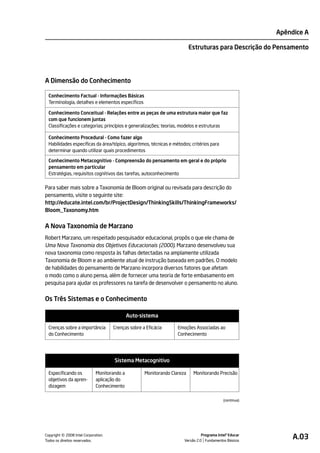 Apêndice A

                                                                         Estruturas para Descrição do Pensamento




A Dimensão do Conhecimento

 Conhecimento Factual - Informações Básicas
 Terminologia, detalhes e elementos específicos

 Conhecimento Conceitual - Relações entre as peças de uma estrutura maior que faz
 com que funcionem juntas
 Classificações e categorias; princípios e generalizações; teorias, modelos e estruturas

 Conhecimento Procedural - Como fazer algo
 Habilidades específicas da área/tópico, algoritmos, técnicas e métodos; critérios para
 determinar quando utilizar quais procedimentos

 Conhecimento Metacognitivo - Compreensão do pensamento em geral e do próprio
 pensamento em particular
 Estratégias, requisitos cognitivos das tarefas, autoconhecimento

Para saber mais sobre a Taxonomia de Bloom original ou revisada para descrição do
pensamento, visite o seguinte site:
http://educate.intel.com/br/ProjectDesign/ThinkingSkills/ThinkingFrameworks/
Bloom_Taxonomy.htm


A Nova Taxonomia de Marzano
Robert Marzano, um respeitado pesquisador educacional, propôs o que ele chama de
Uma Nova Taxonomia dos Objetivos Educacionais (2000). Marzano desenvolveu sua
nova taxonomia como resposta às falhas detectadas na amplamente utilizada
Taxonomia de Bloom e ao ambiente atual de instrução baseada em padrões. O modelo
de habilidades do pensamento de Marzano incorpora diversos fatores que afetam
o modo como o aluno pensa, além de fornecer uma teoria de forte embasamento em
pesquisa para ajudar os professores na tarefa de desenvolver o pensamento no aluno.


Os Três Sistemas e o Conhecimento

                                            Auto-sistema

 Crenças sobre a importância        Crenças sobre a Eficácia      Emoções Associadas ao
 do Conhecimento                                                  Conhecimento




                                    Sistema Metacognitivo

 Especificando os           Monitorando a          Monitorando Clareza    Monitorando Precisão
 objetivos da apren-        aplicação do
 dizagem                    Conhecimento

                                                                                           (continua)




         ©
Copyright 2008 Intel Corporation.
Todos os direitos reservados.
                                                                               Programa Intel® Educar
                                                                     Versão 2.0 Fundamentos Básicos
                                                                                                             A.03
 