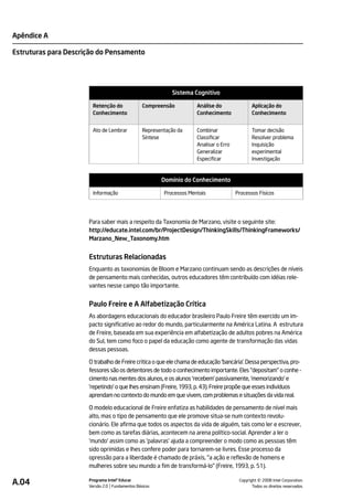 Apêndice A

Estruturas para Descrição do Pensamento




                                                           Sistema Cognitivo

                       Retenção do              Compreensão          Análise do                Aplicação do
                       Conhecimento                                  Conhecimento              Conhecimento


                       Ato de Lembrar           Representação da     Combinar                  Tomar decisão
                                                Síntese              Classificar               Resolver problema
                                                                     Analisar o Erro           Inquisição
                                                                     Generalizar               experimental
                                                                     Especificar               Investigação


                                                       Domínio do Conhecimento

                       Informação                       Processos Mentais              Processos Físicos




                      Para saber mais a respeito da Taxonomia de Marzano, visite o seguinte site:
                      http://educate.intel.com/br/ProjectDesign/ThinkingSkills/ThinkingFrameworks/
                      Marzano_New_Taxonomy.htm


                      Estruturas Relacionadas
                      Enquanto as taxonomias de Bloom e Marzano continuam sendo as descrições de níveis
                      de pensamento mais conhecidas, outros educadores têm contribuído com idéias rele-
                      vantes nesse campo tão importante.


                      Paulo Freire e A Alfabetização Crítica
                      As abordagens educacionais do educador brasileiro Paulo Freire têm exercido um im-
                      pacto significativo ao redor do mundo, particularmente na América Latina. A estrutura
                      de Freire, baseada em sua experiência em alfabetização de adultos pobres na América
                      do Sul, tem como foco o papel da educação como agente de transformação das vidas
                      dessas pessoas.

                      O trabalho de Freire critica o que ele chama de educação 'bancária'. Dessa perspectiva, pro-
                      fessores são os detentores de todo o conhecimento importante. Eles "depositam" o conhe -
                      cimento nas mentes dos alunos, e os alunos 'recebem' passivamente, 'memorizando' e
                      'repetindo' o que lhes ensinam (Freire, 1993, p. 43). Freire propõe que esses indivíduos
                      aprendam no contexto do mundo em que vivem, com problemas e situações da vida real.

                      O modelo educacional de Freire enfatiza as habilidades de pensamento de nível mais
                      alto, mas o tipo de pensamento que ele promove situa-se num contexto revolu-
                      cionário. Ele afirma que todos os aspectos da vida de alguém, tais como ler e escrever,
                      bem como as tarefas diárias, acontecem na arena político-social. Aprender a ler o
                      'mundo' assim como as 'palavras' ajuda a compreender o modo como as pessoas têm
                      sido oprimidas e lhes confere poder para tornarem-se livres. Esse processo da
                      opressão para a liberdade é chamado de práxis, "a ação e reflexão de homens e
                      mulheres sobre seu mundo a fim de transformá-lo" (Freire, 1993, p. 51).

A.04                  Programa Intel® Educar
                      Versão 2.0 Fundamentos Básicos                                              ©
                                                                                        Copyright 2008 Intel Corporation.
                                                                                               Todos os direitos reservados.
 