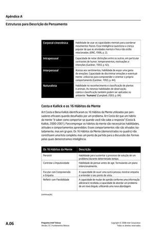 Apêndice A

Estruturas para Descrição do Pensamento




                        Corporal-cinestésica           Habilidade de usar as capacidades mentais para coordenar
                                                       movimentos físicos. Essa inteligência questiona a crença
                                                       popular de que as atividades mental e física não estão
                                                       relacionadas. (ERIC, 1996, p. 2).

                        Intrapessoal                   Capacidade de notar distinções entre os outros, em particular
                                                       contrastes de humor, temperamentos, motivações e
                                                       intenções (Gardner, 1993, p. 42).

                        Interpessoal                   Acesso aos sentimentos, habilidade de expor uma gama
                                                       de emoções. Capacidade de discriminar emoções e eventual-
                                                       mente utilizá-las para compreender e orientar o próprio
                                                       comportamento (Gardner, 1993, p. 44).

                        Naturalista                    Habilidade no reconhecimento e classificação de plantas
                                                       e animais. As mesmas habilidades de observação,
                                                       coleta e classificação também podem ser aplicadas no
                                                       ambiente 'humano' (Campbell, 2003, p. 84)



                      Costa e Kallick e os 16 Hábitos da Mente
                      Art Costa e Bena Kallick identificaram os 16 Hábitos da Mente utilizados por pen-
                      sadores eficazes quando desafiados por um problema. Art Costa diz que um hábito
                      da mente “é saber como comportar-se quando você não sabe a resposta” (Costa &
                      Kallick, 2000-2001). Para empregar os hábitos da mente são necessárias habilidades,
                      atitudes e comportamentos aprendidos. Esses comportamentos não são ativados iso-
                      ladamente, mas em grupos. Os 16 Hábitos da Mente (demonstrados no quadro) não
                      constituem uma lista completa, mas um ponto de partida para a discussão das formas
                      pelas quais demonstramos inteligência.


                        Os 16 Hábitos da Mente            Descrição

                        Persistir                         Habilidade para sustentar o processo de solução de um
                                                          problema durante determinado tempo.
                        Controlar a Impulsividade         Habilidade de pensar antes de agir, formulando um plano
                                                          intencionalmente.

                        Escutar com Compreensão           A capacidade de ouvir uma outra pessoa, mostrar empatia
                        e Empatia                         e entender o seu ponto de vista.
                        Refletir com Flexibilidade        A capacidade de mudar de opinião conforme uma informação
                                                          adicional é recebida; a capacidade de abordar um problema
                                                          de um novo ângulo, utilizando uma nova abordagem.


                      (continuação)




A.06                  Programa Intel® Educar
                      Versão 2.0 Fundamentos Básicos                                               ©
                                                                                         Copyright 2008 Intel Corporation.
                                                                                                Todos os direitos reservados.
 