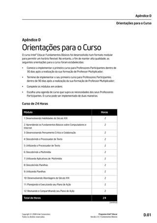 Apêndice D

                                                                                              Orientações para o Curso




Apêndice D

Orientações para o Curso
O curso Intel® Educar Fundamentos Básicos foi desenvolvido num formato modular
para permitir um horário flexível. No entanto, a fim de manter alta qualidade, as
seguintes orientações para o curso foram estabelecidas:

•      Comece a implementar o primeiro curso para Professores Participantes dentro de
       30 dias após a realização da sua formação de Professor Multiplicador;

•      Termine de implementar o seu primeiro curso para Professores Participantes
       dentro de 90 dias após a realização da sua formação de Professor Multiplicador;

•      Complete os módulos em ordem;

•      Escolha uma agenda de curso que supra as necessidades dos seus Professores
       Participantes. O curso pode ser implementado de duas maneiras:


Curso de 24 Horas

    Módulo                                                                  Horas

    1: Desenvolvendo Habilidades do Século XXI                                  2

    2: Aprendendo os Fundamentos Básicos sobre Computadores e                   2
    Internet
    3: Desenvolvendo Pensamento Crítico e Colaboração                           2

    4: Descobrindo o Processador de Texto                                       2

    5: Utilizando o Processador de Texto                                        2

    6: Descobrindo a Multimídia                                                 2

    7: Utilizando Aplicativos de Multimídia                                     2

    8: Descobrindo Planilhas                                                    2

    9: Utilizando Planilhas                                                     2

    10: Desenvolvendo Abordagens do Século XXI                                  2

    11: Planejando e Executando seu Plano de Ação                               2

    12: Revisando e Compartilhando seu Plano de Ação                            2

    Total de Horas                                                            24
                                                                                      (continua)




          ©
Copyright 2008 Intel Corporation.
Todos os direitos reservados.
                                                                          Programa Intel® Educar
                                                                Versão 2.0 Fundamentos Básicos
                                                                                                                D.01
 