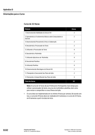 Apêndice D

Orientações para o Curso




                       Curso de 32 Horas

                           Módulo                                                                     Horas

                           1: Desenvolvendo Habilidades do Século XXI                                     2

                           2: Aprendendo os Fundamentos Básicos sobre Computadores e                      2
                           Internet

                           3: Desenvolvendo Pensamento Crítico e Colaboração                              2

                           4: Descobrindo o Processador de Texto                                          2

                           5: Utilizando o Processador de Texto                                           4

                           6: Descobrindo a Multimídia                                                    2

                           7: Utilizando Aplicativos de Multimídia                                        4

                           8: Descobrindo Planilhas                                                       2

                           9: Utilizando Planilhas                                                        4

                           10: Desenvolvendo Abordagens do Século XXI                                     2

                           11: Planejando e Executando Seu Plano de Ação                                  2

                           12: Revisando e Compartilhando Seu Plano de Ação                               4

                           Total de Horas                                                               32

                              Nota: O curso de 32 horas dá aos Professores Participantes mais tempo para
                              utilizar o processador de texto, recursos de multimídia e planilhas, bem como
                              para revisar e compartilhar os seus Planos de Ação.

                       •      O curso deve ser implementado em no mínimo 4 horas por semana. De acordo com
                              isso, o curso de 24 horas deve ser realizado em 6 semanas; e o curso de 32 horas,
                              em 8 semanas a partir da data de início.




D.02                   Programa Intel® Educar
                       Versão 2.0 Fundamentos Básicos                                            ©
                                                                                       Copyright 2008 Intel Corporation.
                                                                                              Todos os direitos reservados.
 