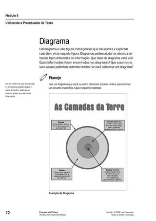 Módulo 5

Utilizando o Processador de Texto




                                      Diagrama
                                      Um diagrama é uma figura com legendas que dão nomes e explicam
                                      cada item visto naquela figura. Diagramas podem ajudar os alunos a en-
                                      tender tipos diferentes de informação. Que tipos de diagrama você viu?
                                      Quais informações foram encontradas nos diagramas? Que assuntos os
                                      seus alunos poderiam entender melhor se você utilizasse um diagrama?


                                                Planeje
Em um cenário de sala de aula real,             Crie um diagrama que você ou outro professor possam utilizar para ensinar
os professores podem apagar o
                                                um assunto específico. Siga o seguinte exemplo:
nome do texto e pedir que os
próprios alunos escrevam essa
informação.




                                                Exemplo de Diagrama




72                                    Programa Intel® Educar
                                      Versão 2.0 Fundamentos Básicos                                        ©
                                                                                                  Copyright 2008 Intel Corporation.
                                                                                                         Todos os direitos reservados.
 