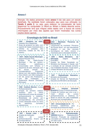 Licenciatura em Letras. Curso a distância da UFAL-UAB.
Introdução à Educação a Distância. Parte 2. Prof. Gonzalo Abio 33
Anexo I
Atenção: Os dados presentes neste anexo I não são para um estudo
detalhado. Na realidade foram colocados aqui para sua utilização na
Tarefa 2 parte 2, ou seja, para elaborar no processador de texto
disponível no computador (o Word ou Writer) a tabela descrita acima.
Provavelmente terá que integrar estes dados com a busca de outras
informações por meio das opções que foram mostradas nas outras
seções deste capítulo.
Cronologia da EAD no Brasil
I
I
I
V
I
I
I
V
I
I
I
V
I
I
I
V
I
I
I
V
I
I
I
V
I
I
I
V
I
I
I
V
1932 - Ginástica via rádio,
Oswaldo Diniz Magalhães
Aulas de ginástica via rádio, com
suporte de mapas impressos para
orientar as posições dos
exercícios. Cidade do Rio de
Janeiro.
1932 - Manifesto “Pioneiros da
Escola Nova”
Lançamento do manifesto “Pioneiros
da Escola Nova”, em que educadores
propõem o uso dos recursos
tecnológicos do rádio, cinema e
impressos para a educação brasileira.
1934 - Rádio Escola Municipal,
Edgard Roquete Pinto.
Criação da Rádio-Escola
Municipal – Rio de Janeiro.
Emissões radiofônicas
consorciadas com folhetos e
esquemas de aula. Interação com
os alunos através de
correspondência. Programas
diários com três seções distintas:
Hora Infantil, com 402 irradiações
em 34, Jornal dos Professores,
com 288 irradiações, e
Suplemento Musical (Discoteca
Municipal).
1936 - Rádio Ministério da
Educação, Edgard Roquete
Pinto/MEC
Doação da Rádio Sociedade ao
Ministério da Educação e Saúde, sob
a condição de ser utilizada somente
com finalidade educativa. Surge assim
a Rádio Ministério da Educação.
1939 - Instituto Monitor, Cursos
Profissionalizantes
Criação do primeiro instituto
brasileiro para a oferta
sistemática de cursos de iniciação
profissionalizante a distância.
Modalidade de ensino por
correspondência. Os primeiros
cursos oferecidos foram no ramo
da eletrônica, formando
radiotécnicos.
1957 - Radioeducação,
SIRENA,Sistema Radioeducativo
Nacional. Produção de programas
veiculados por emissoras espalhadas
em todo o país.
1937 - Radiodifusão Educativa,
Ministério da Educação
Criação do Serviço de Radiodifusão
Educativa do Ministério da Educação.
1941 - Instituto Universal
Brasileiro,Cursos Profissionalizantes
Criação do Instituto que viria a ser o
maior difusor de cursos
profissionalizantes a distância no
Brasil no século XX, pela modalidade
de ensino por correspondência.
1941 - Universidade do Ar – RJ
Emissões radiofônicas para a
formação de professores leigos.
1957 - Escola Líder – SP,
Criação da instituição.
Oferta de cursos
profissionalizantes. Ensino por
correspondência.
1930
1950
1940
 