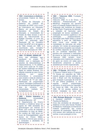 Licenciatura em Letras. Curso a distância da UFAL-UAB.
Introdução à Educação a Distância. Parte 2. Prof. Gonzalo Abio 38
I
I
I
V
I
I
I
V
I
I
I
V
I
I
I
V
I
I
I
V
I
I
I
V
I
I
I
V
I
I
I
V
I
I
I
V
I
I
I
V
I
I
I
1995 - Ensino Interativo a
Distância, Universidade
Anhembi-Morumbi – SP
O Departamento de Ensino
Interativo a Distância lança em
agosto de 1995 atividades de
aprendizagem por Internet no
Brasil, com cursos de extensão
universitária na área de Moda.
Em outubro de 1995 lança um
curso de Empregabilidade, para
alunos do Ensino Médio,
utilizando a Internet para acesso
a conteúdos e atividades de
aprendizagem.
1994 - TV SENAC, SENAC-SP
Início das atividades que
resultaram no projeto TV
SENAC, com a realização de
sessões de teleconferência e
videoconferência. A TV SENAC
surge como canal de TV Cabo
por acesso codificado em banda
digital do satélite Brasilsat. Em
seguida expande-se para formar
parcerias com canais
comunitários e universitários
para ampliar a rede de cobertura
em sistemas de TV por cabo.
Distribuição de programação
cultural, reciclagem profissional e
de interesse de aprendizagem na
área do comércio, com
interatividade mediada por
fax/telefone/e-mail.
1994 - Licenciatura a distância,
Universidade Federal do Mato
Grosso
O Núcleo de Educação a
Distância do Instituto de
Educação da UFMT cria o curso
de Licenciatura em Educação
Básica, em parceria com a
Secretaria de Estado da
Educação, a Universidade do
Estado do Mato Grosso e com
apoio da Tele-Université du
Québèc (Canadá). O curso da
UFMT foi autorizado pela
Resolução 88 do Conselho
Diretor da UFMT em 2 de agosto
de 1994, iniciado em 1995, e
reconhecido pelo Conselho
Nacional de Educação em 1999.
1994 - Telecurso 2000, Fundação
Roberto Marinho
Telecurso 2000 1o e 2o Graus, e
Telecurso Profissionalizante de
Mecânica. Programas em parceria
entre a Fundação Roberto Marinho e a
Federação das Indústrias do Estado
de São Paulo. Programas de televisão
e coleções de fascículos para
preparação de alunos candidatos a
realização de exames supletivos e de
certificação profissionalizante.
Veiculação pela Rede Globo e canais
educativos a partir de 1995.Nesta
série houve uma revisão da
metodologia de tele-aulas até então
utilizada. Um núcleo de personagens
problematizava situações cuja solução
de conflitos dependia da apropriação
de um conteúdo específico. Em
parceria com empresas e instituições
de ensino as fitas e os impressos do
Telecurso 2000 também foram
colocados como material de consulta e
de apoio ao ensino em salas para
atendimento presencial a alunos,
assistidos por monitor especializado.
1995 - TV Escola, MEC/SEED
O Governo Federal lança o Programa
TV Escola em setembro de 1995,
visando equipar escolas públicas de
todo o Brasil com kits tecnológicos
para recepção e gravação de sinal de
TV por antena parabólica, e, em
seguida, veicular programação
educativa. O canal entra em operação
em março de 1996. Até junho de
1999, 56 mil escolas públicas já
tinham instalados os seus kits
tecnológicos.
1995- Biologia Molecular; Introdução
à Genética UNIFESP – Escola
Paulista de Medicina.
Início das atividades de educação a
distância on-line pela Escola Paulista
de Medicina. Publicação na Internet de
material suplementar aos cursos
regulares de graduação. Material de
livre acesso, sem restrição de uso por
senhas, e auto-avaliação on-line.
 