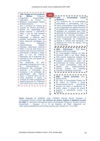 Licenciatura em Letras. Curso a distância da UFAL-UAB.
Introdução à Educação a Distância. Parte 2. Prof. Gonzalo Abio 41
Fonte: Adaptado de VIANNEY, João; TORRES, Patrícia; SILVA, Elizabeth. A
Universidade Virtual no Brasil. Os números do ensino superior a distância no país
em 2002. In: Seminário Internacional sobre Universidades Virtuais na América Latina e
Caribe.Quito – Equador, 13 e 14 de fevereiro de 2003. Disponível em:
<http://www.portaldeensino.com.br/ead_historico.pdf> Acesso em: 17 jul. 2007.
I
I
V
I
I
I
V
I
I
I
V
I
I
I
V
I
I
I
V
I
I
I
V
I
I
I
V
I
I
I
V
2000 - PUC-Virtual – PUC Minas
Gerais e PUC Porto Alegre
As universidades católicas em Belo
Horizonte (MG) e em Porto Alegre
(RS) lançam programas próprios de
educação a distância. Ambos os
projetos caracterizam-se pelo uso
consorciado de mídias, utilizando-se
de canais universitários, links de
satélite para videoconferência,
Internet, suporte em materiais
impressos e produção multimídia.
2000 – Online University, Univ.
Estácio de Sá
Em julho, a Universidade Estácio de
Sá coloca na Internet o portal
onlineuniversity.com.br, anunciando
serviços de apoio a estudantes do
ensino médio, a alunos do ensino
superior e oferecendo cursos a
distância.
2000 – Universidade Virtual
Brasileira
Um consórcio de 10 universidades
particulares e comunitárias, cria a
marca Universidade Virtual Brasileira,
para cooperação em desenvolvimento
de plataformas tecnológicas comuns,
produção de conteúdos para EAD,
definição de metodologias de trabalho,
formação de recursos humanos e
oferta de cursos por EAD. O primeiro
curso, Preparação de Professores
Autores e Tutores para Educação a
Distância tem início em agosto, com
157 matrículas.
1999- Estágio de Convergência
de Mídias; Programa
Engenheiro Empreendedor,
Laboratório de Ensino a
Distância, Universidade Federal
de Santa Catarina
Com o aumento do número de
usuários de Internet permitindo
ganhos em capilaridade em
escala nacional, o LED/UFSC
adota o uso da rede também
para os programas de
capacitação a distância para
grandes contingentes, que até
então utilizavam estratégias de
mídias integradas
(teleconferência, material
impresso, vídeo-aulas, sistemas
DDG). O uso da rede ocorre em
paralelo aos recursos anteriores,
estimulando a clientela a migrar
para o uso da Internet.
Realização de 8 programas de
extensão no ano, com quase dez
mil matrículas.
Nos programas de pós-
graduação a distância com o uso
da videoconferência os
professores são orientados a
aumentar a intensidade de
interações e de atividades de
aprendizagem pela Internet.
Assim, a Internet deixa de ser
mídia acessória e passa à
condição de mídia complementar
nestes programas. Em 1999 teve
início treze novos cursos de pós-
graduação.
2000
 