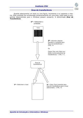 Instituto CSU

                               Área de transferência

     Quando selecionamos um texto ou uma figura, recortamos e ou copiamos o mes-
mo. Esse conteúdo fica armazenado temporariamente em uma área, onde todos os pro-
gramas desenvolvidos para o Windows possam acessá-lo: A denominada Área de
Transferência.

                               1º - Selecionar o
                                      conteúdo


                                          Texto

                                      Texto,   Texto,
                                      Texto,   Texto,
                                      Texto,   Texto,
                                      Texto,   Texto,
                                      Texto,   Texto,



                                                         2º - Recortar (Apenas
                                                         transfere o conteúdo para
                                                         Área de transferência) –
                                                         CTRL +X

                                                         Ou

                                                         Copiar (Faz uma cópia con-
                                                         teúdo e envia para área de
                                                         transferência) – CTRL + C




                                     Área de
                                  transferência




     3º - Selecionar o local      |                     4º - Colar (Traz conteúdo para
                                                        Área de transferência para o local
                                                        selecionado) – CTRL +V




Apostila de Introdução a Informática e Windows                                               27
 