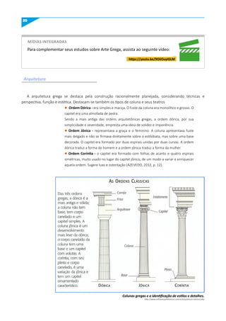 20
A arquitetura grega se destaca pela construção racionalmente planejada, considerando técnicas e
perspectiva, função e estética. Destacam-se também os tipos de coluna e seus teatros
l Ordem Dórica - era simples e maciça. O fuste da coluna era monolítico e grosso. O
capitel era uma almofada de pedra.
Sendo a mais antiga das ordens arquitetônicas gregas, a ordem dórica, por sua
simplicidade e severidade, empresta uma ideia de solidez e imponência.
l Ordem Jônica - representava a graça e o feminino. A coluna apresentava fuste
mais delgado e não se firmava diretamente sobre o estilóbata, mas sobre uma base
decorada. O capitel era formado por duas espirais unidas por duas curvas. A ordem
dórica traduz a forma do homem e a ordem jônica traduz a forma da mulher.
l Ordem Coríntia - o capitel era formado com folhas de acanto e quatro espirais
simétricas, muito usado no lugar do capitel jônico, de um modo a variar e enriquecer
aquela ordem. Sugere luxo e ostentação (AZEVEDO, 2012, p. 12).
Arquitetura
https://youtu.be/9OiiOuyiGLm
Para complementar seus estudos sobre Arte Grega, assista ao seguinte vídeo:
míDIAS INTEGRADAS
http://www.estilosarquitetonicos.com.br/arquitetura-classica.php
Colunas gregas e a identificação de estilos e detalhes.
 