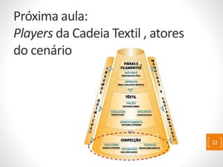Próxima aula:
Players da Cadeia Textil , atores
do cenário
22
 