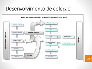 Desenvolvimento de coleção
29
 