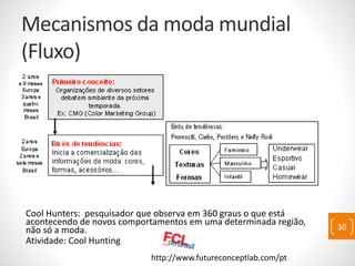 Mecanismos da moda mundial
(Fluxo)
Cool Hunters: pesquisador que observa em 360 graus o que está
acontecendo de novos comportamentos em uma determinada região,
não só a moda.
Atividade: Cool Hunting
30
http://www.futureconceptlab.com/pt
 