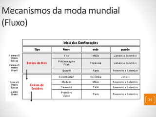 35
Mecanismos da moda mundial
(Fluxo)
 