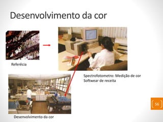 Desenvolvimento da cor
56
Referêcia
Spectrofotometro: Medição de cor
Softwear de receita
Desenvolvimento da cor
 