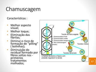 Chamuscagem
Características :
• Melhor aspecto
visual;
• Melhor toque;
• Eliminação das
fibrilas;
• Diminui o risco de
formação de “pilling”
( bolinhas);
• Diminuição do
residual formado por
fibras soltas nos -
primeiros
tratamentos
molhados;
67
 