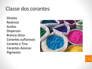 Classe dos corantes
Diretos
Reativos
Acidos
Dispersos
Branco ótico
Corantes sulfurosos
Corante a Tina
Corantes Azoicos
Pigmento
70
 